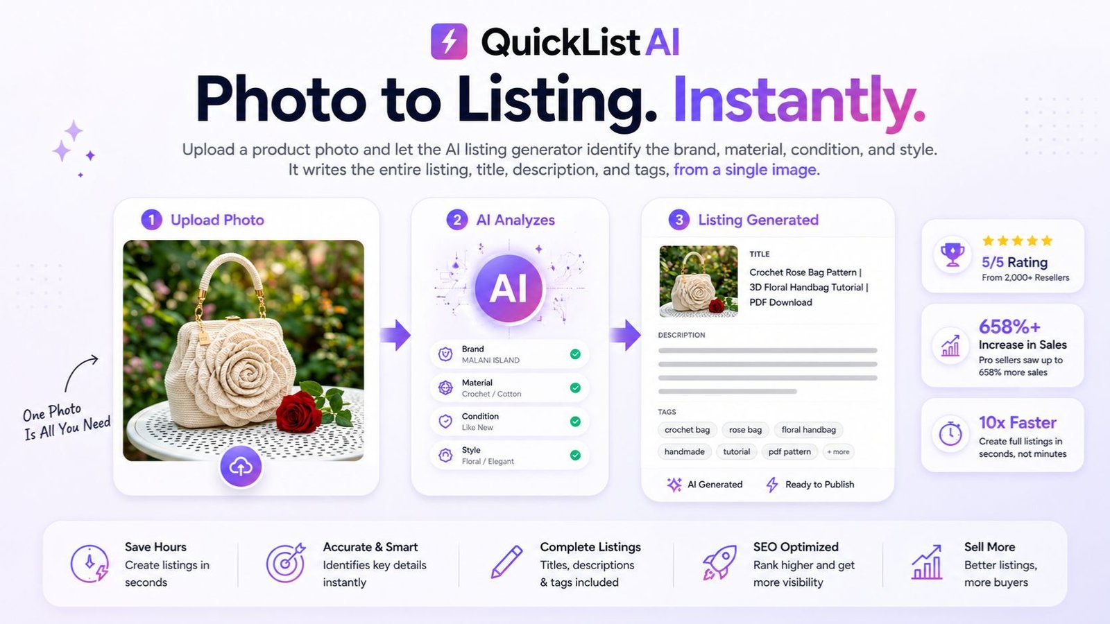 QuickListAI vision AI generating a Vinted listing from a product photo of a Mulberry vintage handbag with brand, condition, and SEO tags